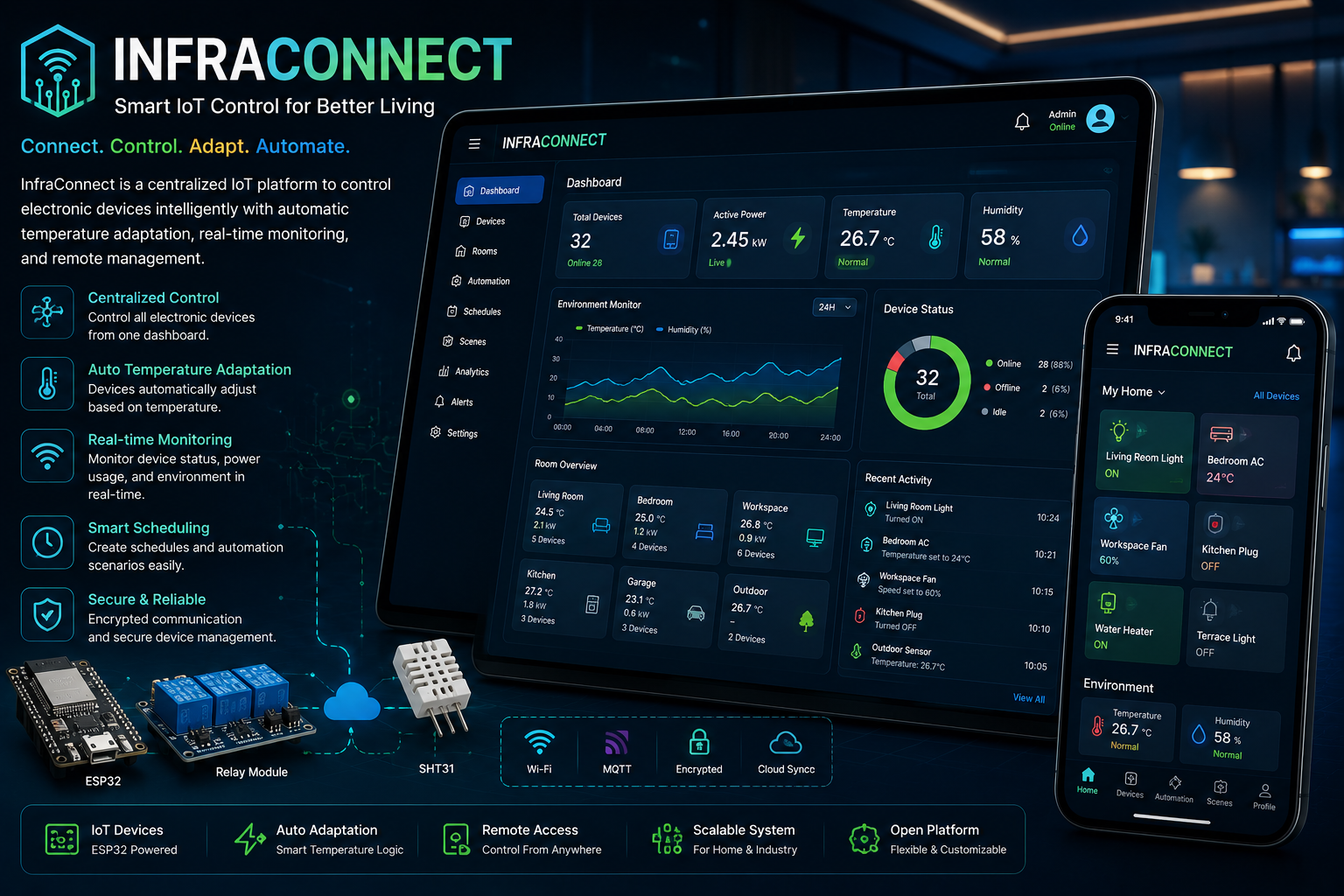 InfraConnect