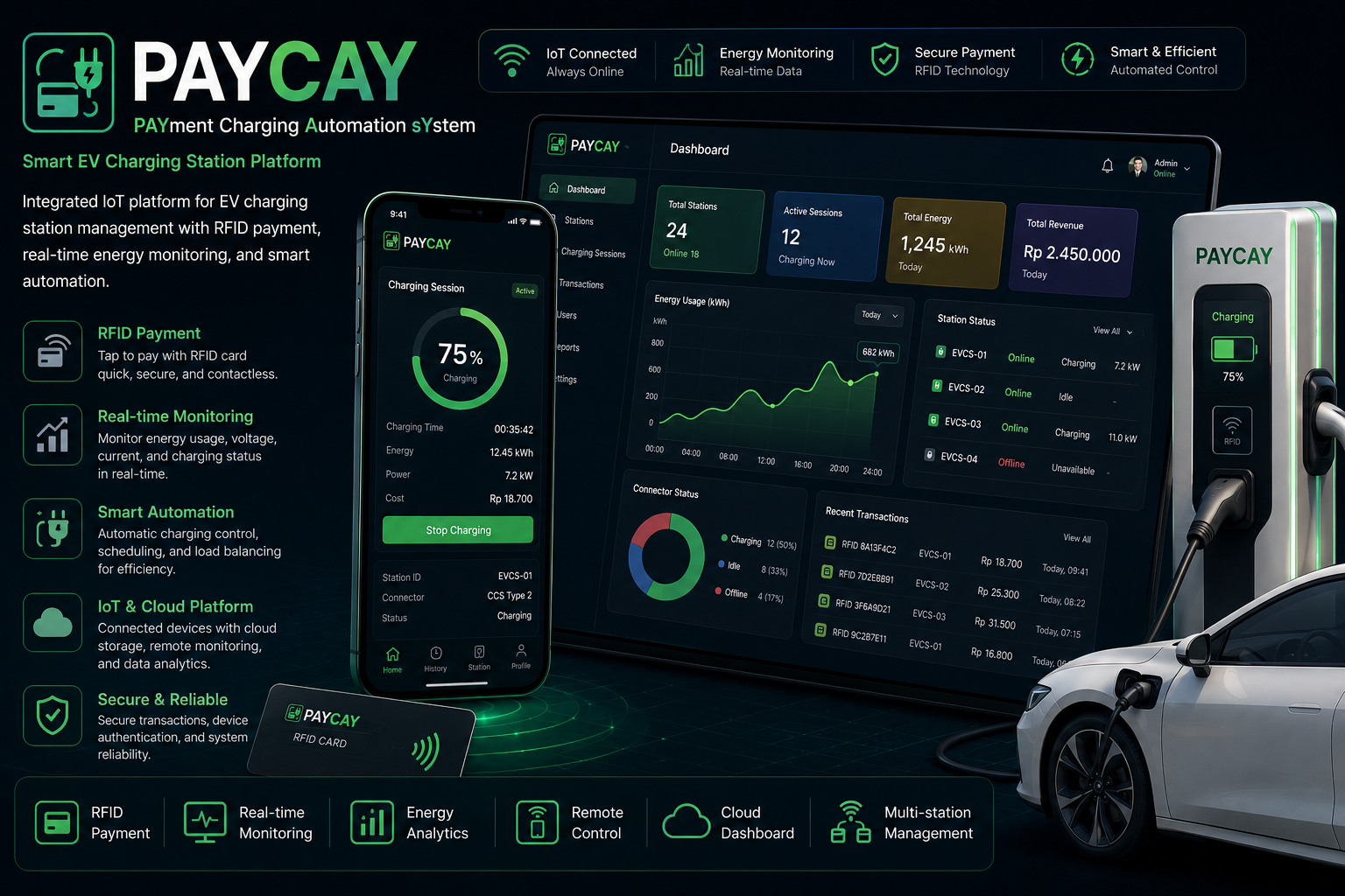 PAYCAY